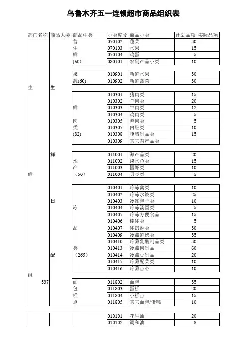 超市商品组织表Excel 