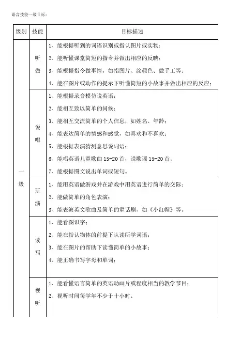 小学英语语言技能一二级目标