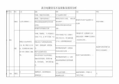 真空电镀常见不良现象及原因分析
