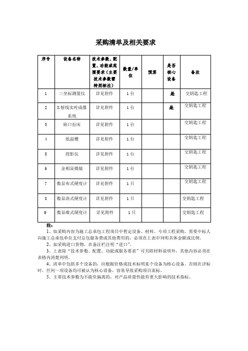 采购清单及相关要求范本