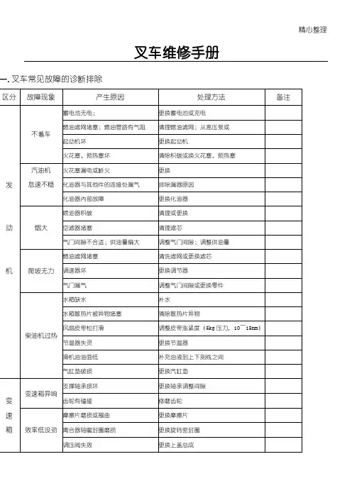 叉车维修手册