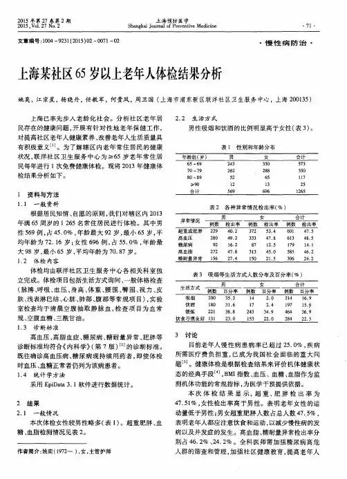 上海某社区65岁以上老年人体检结果分析