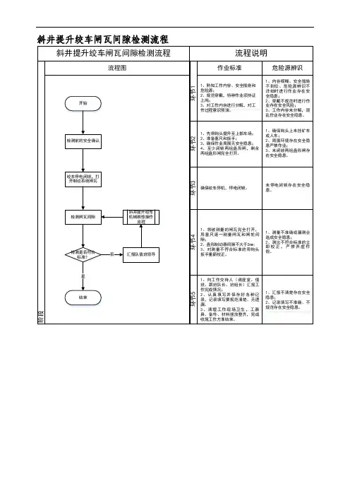 斜井提升绞车闸瓦间隙检测流程