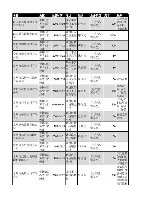2018年常州市涂料行业企业名录571家