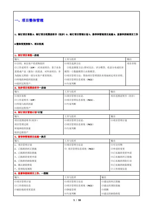 项目管理之过程输入输出