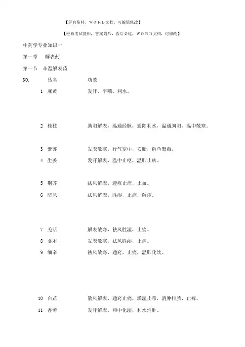 2017年执业药师中药学专业知识资料-17p