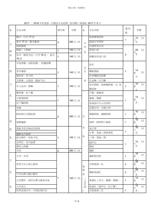 —2018学年度第一学期各专业收费明细表