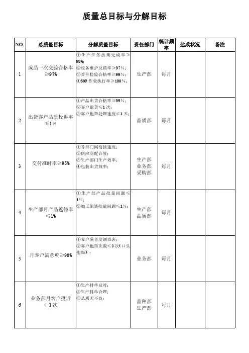 质量总目标与分解目标范本