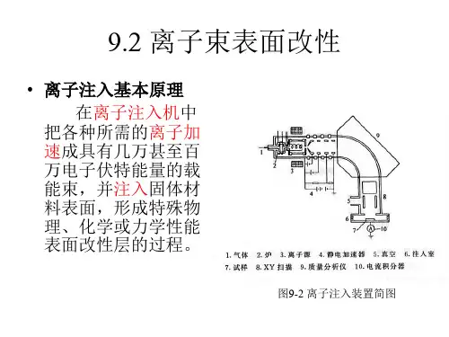 高能束表面改性技术2