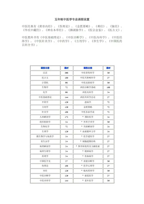 中医学课程