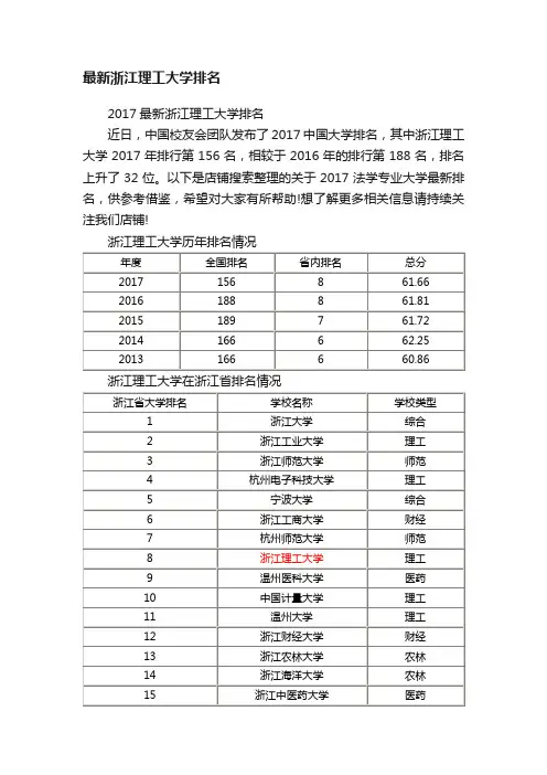 最新浙江理工大学排名