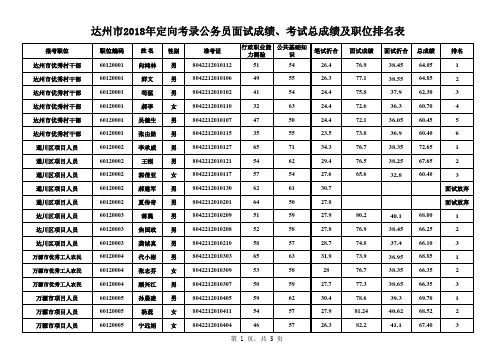 达州市2018年定向考录公务员面试成绩、考试总成绩及职位排名表
