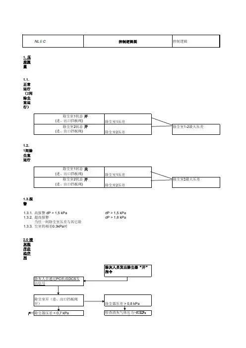 控制逻辑图