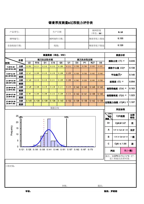 锡膏厚度测量&过程能力评价表