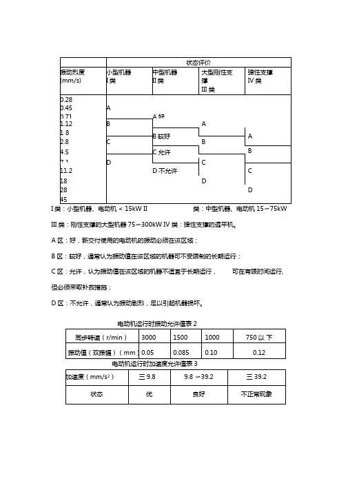 电机振动允许值
