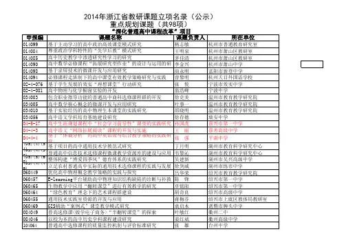 2014年浙江省教研课题立项名录(公示)