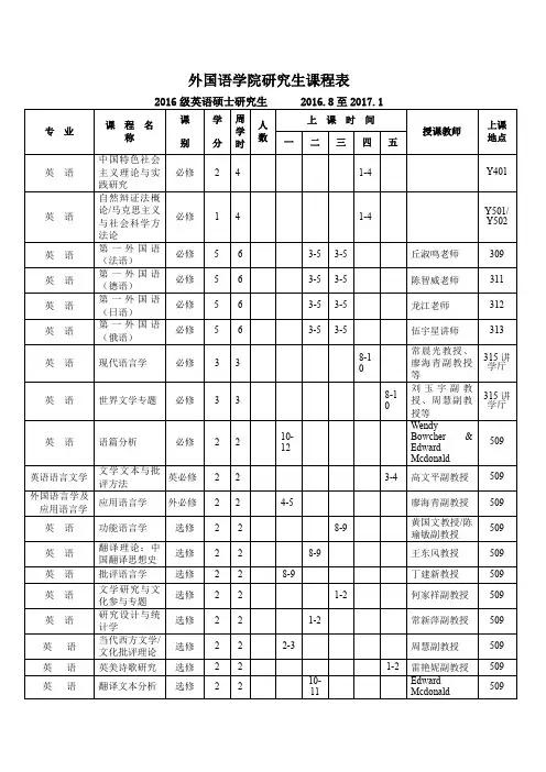 外国语学院研究生课程表