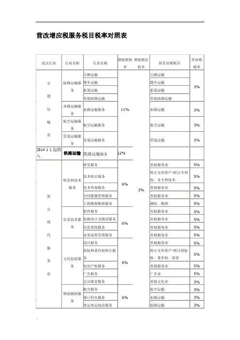 营改增应税服务税目税率对照表