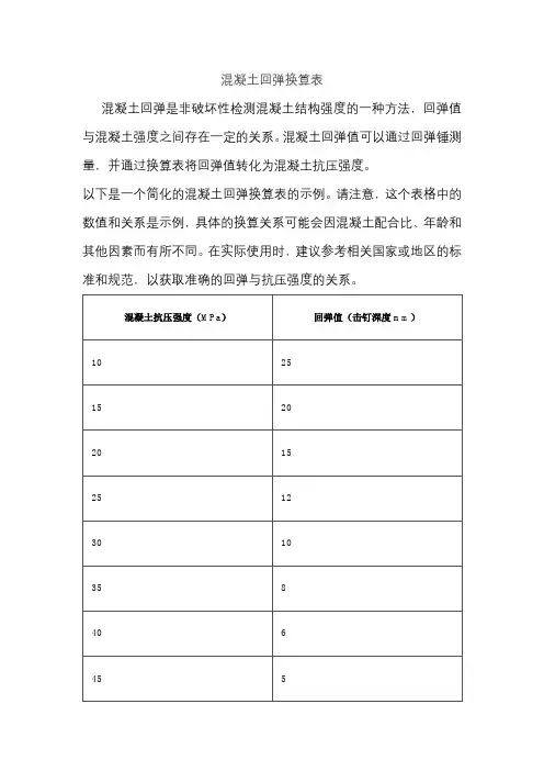 混凝土回弹换算表