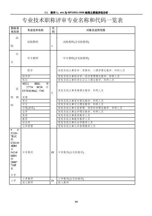 专业技术职称评审专业名称对照表