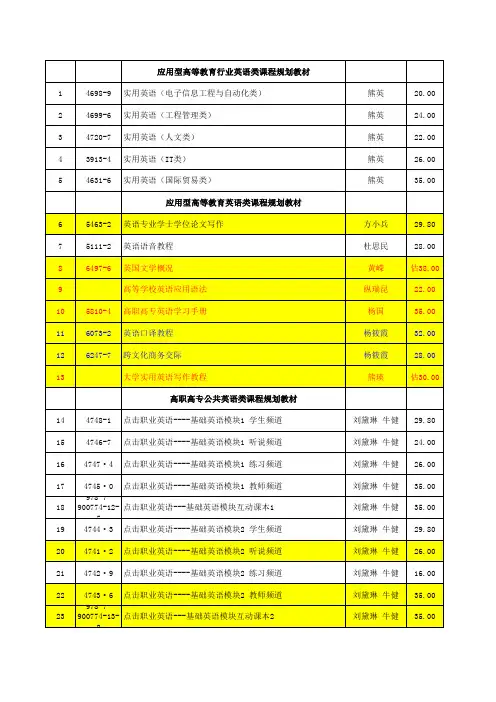 2012春季目录大连理工大学出版社