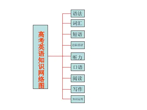 高考英语《知识网络图》