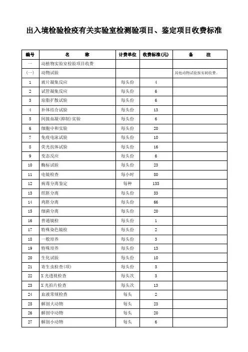 出入境检验检疫实验室检测验项目鉴定项目收费标准