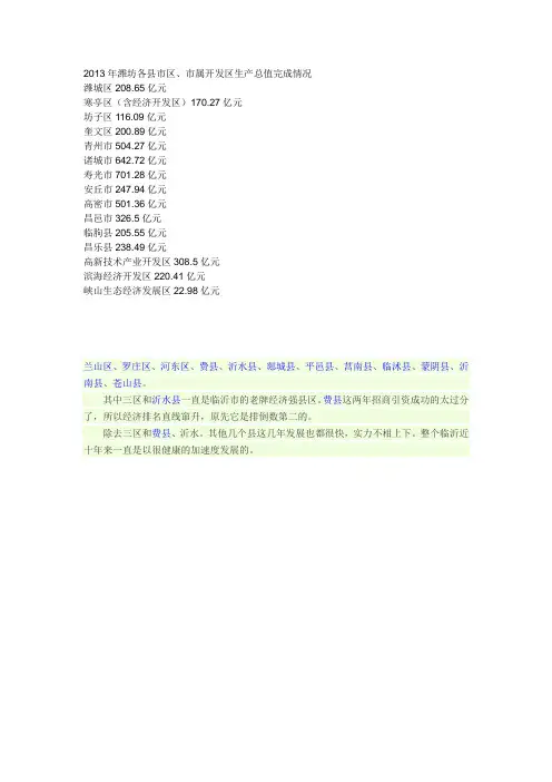2013年潍坊各县市区