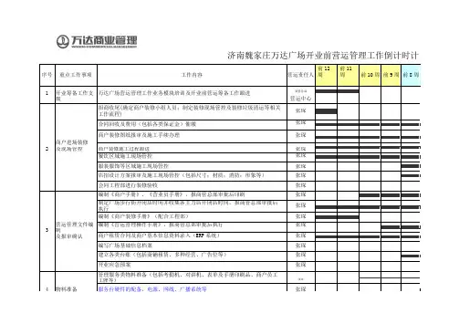 万达商业地产招商营运管理手册-开业前筹备    开业前营运工作倒排表_1-8