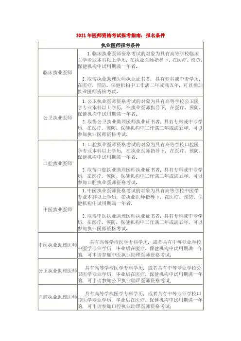 2021年医师资格考试报考指南：报名条件