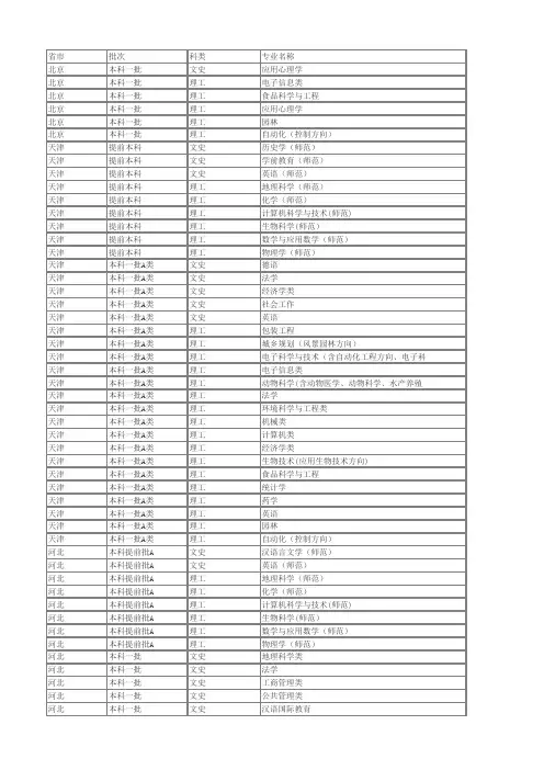 西南大学(211大学)2013年各省各专业录取分数线