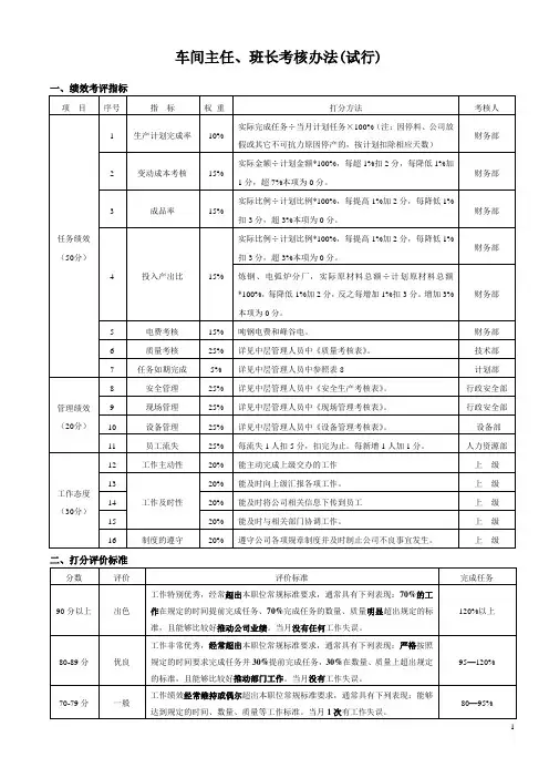 车间主任、班长绩效