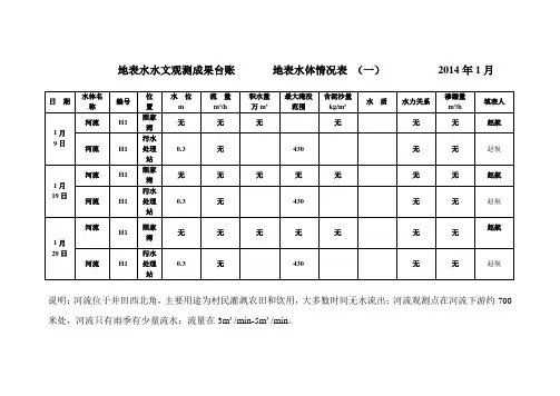 地表水文观测成果台账(三)