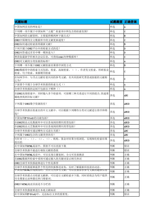 哈尔滨职业技术学院图书馆CNKI试题