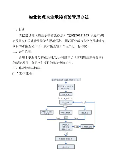 物业管理企业承接查验管理办法