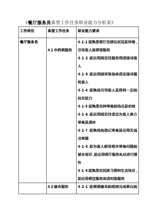 餐厅服务员典型工作任务职业能力分析表