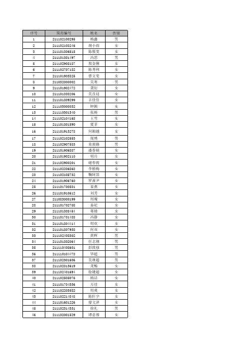 2012年校园招聘入围体检人员名单
