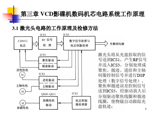 VCD数码机芯电路系统
