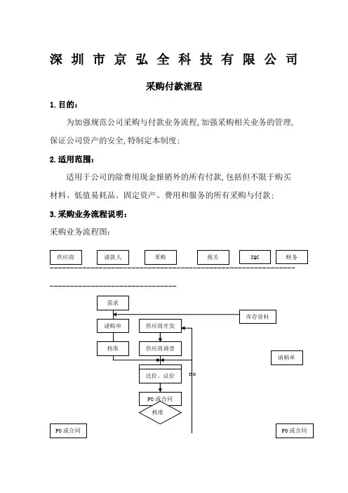 采购与付款流程财务制度