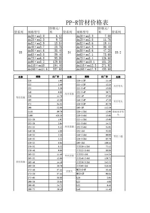 PP-R管材价格表