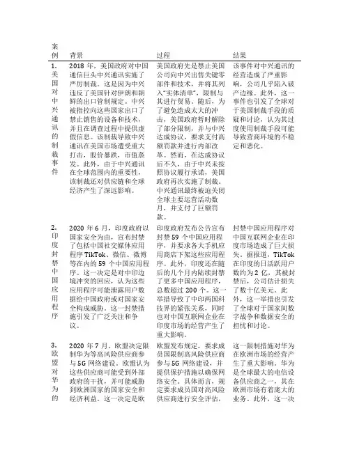 标志着营商环境恶化的案例