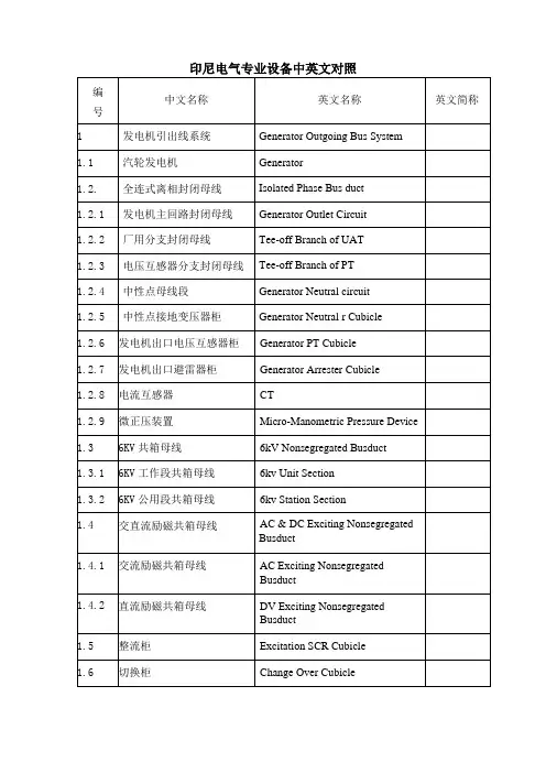 电气专业设备中英文对照
