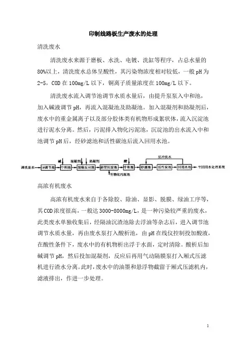 0189.印制线路板生产废水的处理