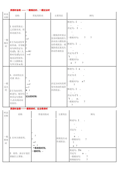 高考英语十六时态表格总结(很全面)