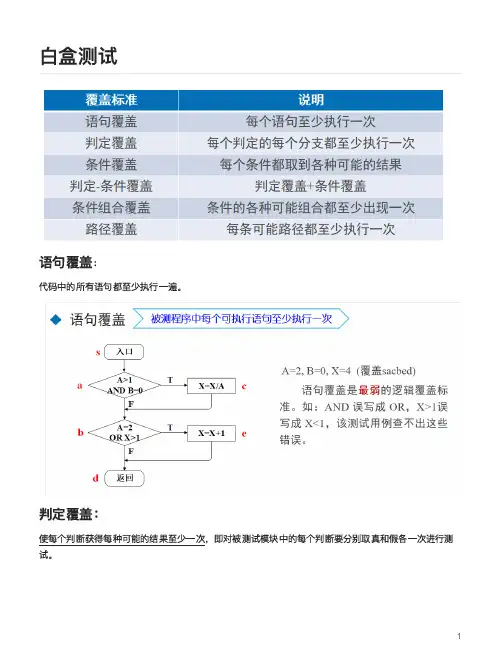 软件测试-白盒测试
