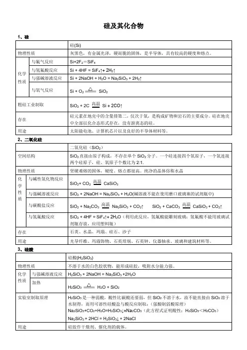 1、硅及其化合物