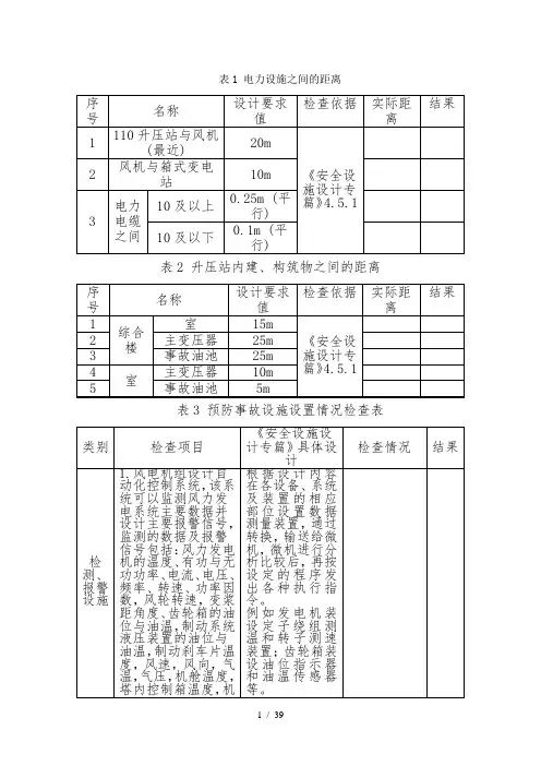 风电场安全检查表