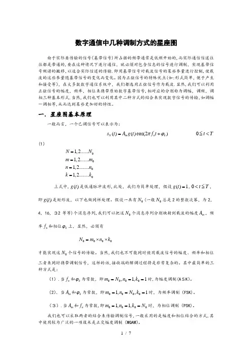通信中星座图简介