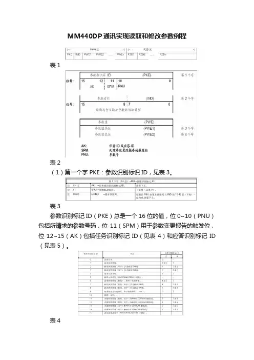MM440DP通讯实现读取和修改参数例程