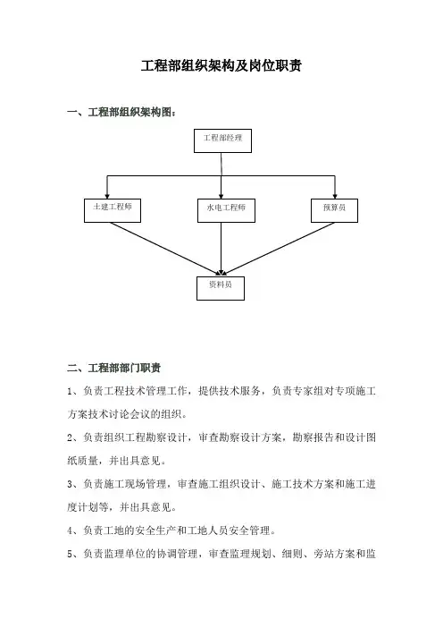 工程部组织架构及岗位职责(参考)